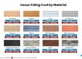 Hardie Board Siding Cost Estimator | Prices for HardiePlank Siding