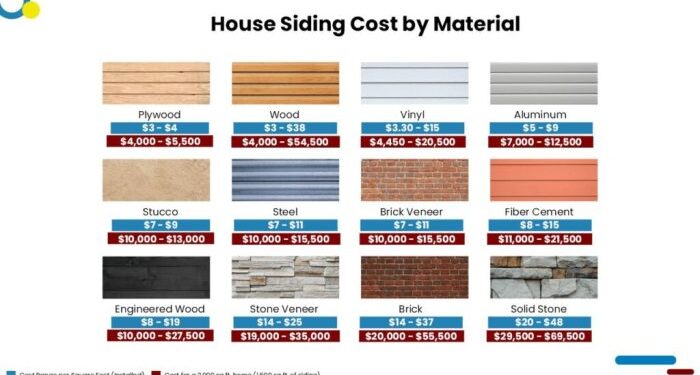 Hardie Board Siding Cost Estimator | Prices for HardiePlank Siding