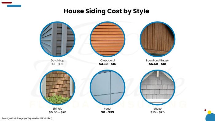How Much Does It Cost To Install or Replace Siding? - Estimate Florida ...