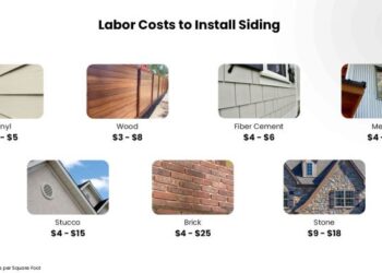 How Much Does It Cost To Install or Replace Siding? - Estimate Florida ...