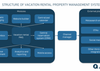 Vacation Rental Software and Major Distribution Options | AltexSoft