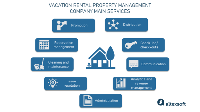 Vacation Rental Management Company: Business Model and Growth ...
